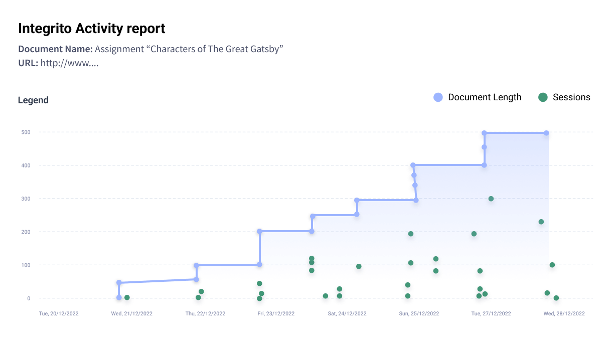 If your AI detection tool for teachers states the text was likely machine-written: