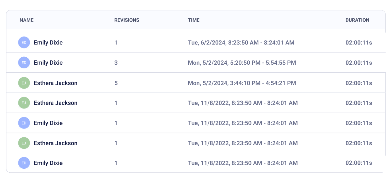 If an Activity Report uncovers more than one contributor to a document